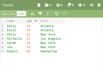 Sorted friends data in table mode